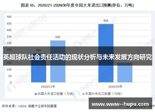 英超球队社会责任活动的现状分析与未来发展方向研究 英超球队社会责任活动的现状分析与未来发展方向研究