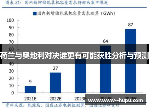 荷兰与奥地利对决谁更有可能获胜分析与预测 荷兰与奥地利对决谁更有可能获胜分析与预测