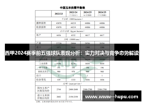 西甲2024赛季前五强球队表现分析:实力对决与竞争态势解读 西甲2024赛季前五强球队表现分析:实力对决与竞争态势解读