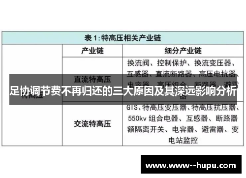 足协调节费不再归还的三大原因及其深远影响分析 足协调节费不再归还的三大原因及其深远影响分析