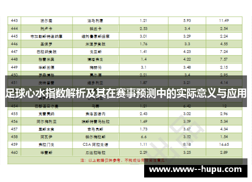 足球心水指数解析及其在赛事预测中的实际意义与应用 足球心水指数解析及其在赛事预测中的实际意义与应用