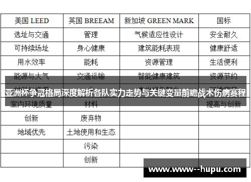 亚洲杯争冠格局深度解析各队实力走势与关键变量前瞻战术伤病赛程