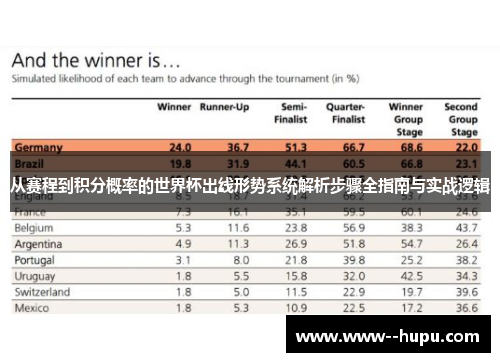 从赛程到积分概率的世界杯出线形势系统解析步骤全指南与实战逻辑