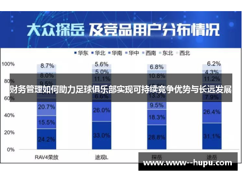 财务管理如何助力足球俱乐部实现可持续竞争优势与长远发展