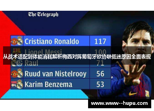 从战术适配到体能消耗解析梅西对阵葡萄牙欧协联低迷原因全面表现