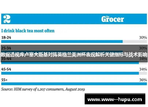 数据透视库卢塞夫斯基对阵英格兰美洲杯表现解析关键指标与战术影响 数据透视库卢塞夫斯基对阵英格兰美洲杯表现解析关键指标与战术影响
