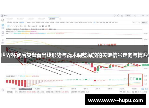 世界杯赛后复盘看出线形势与战术调整释放的关键信号走向与博弈