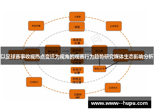 以足球赛事收视热点变迁为视角的观赛行为趋势研究媒体生态影响分析