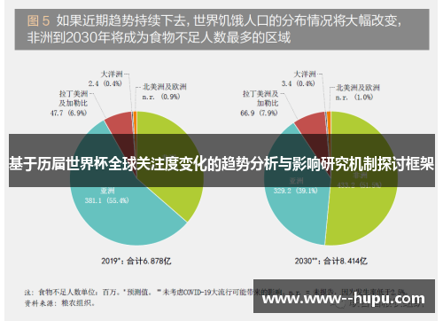 基于历届世界杯全球关注度变化的趋势分析与影响研究机制探讨框架 基于历届世界杯全球关注度变化的趋势分析与影响研究机制探讨框架
