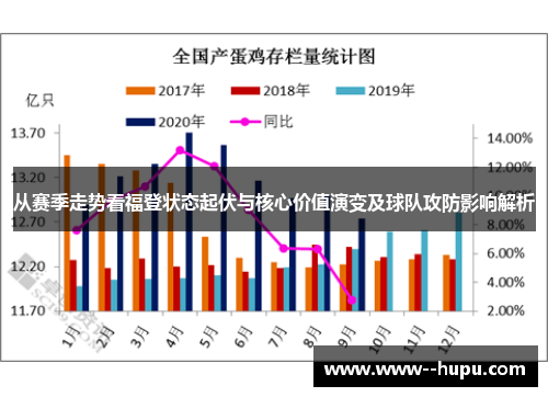 从赛季走势看福登状态起伏与核心价值演变及球队攻防影响解析 从赛季走势看福登状态起伏与核心价值演变及球队攻防影响解析